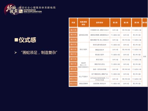 心理服務(wù)從業(yè)者如何打造爆款知識產(chǎn)品 項(xiàng)目策劃與公關(guān)服務(wù)