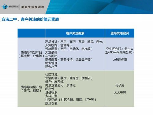 房地產(chǎn)項(xiàng)目發(fā)展戰(zhàn)略定位與策劃公關(guān)服務(wù)全解析